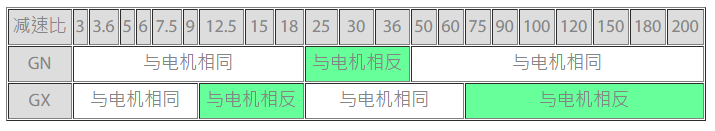 想更换减速机时，要如何判断电机与减速机可以组装?