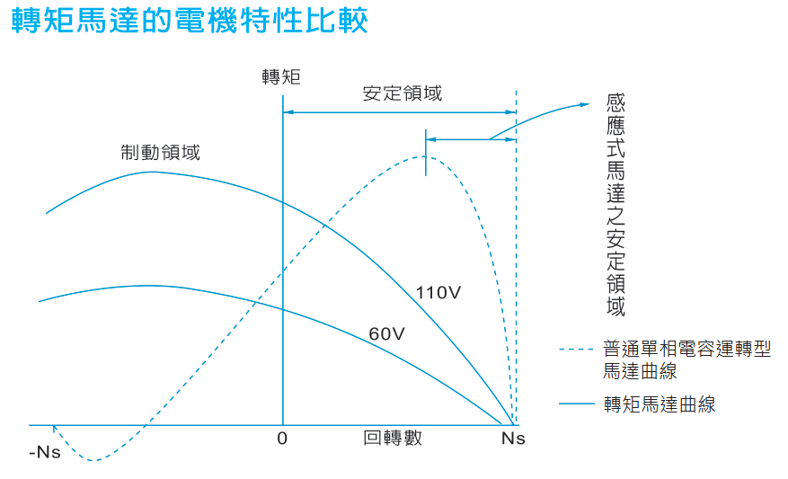 转矩电机原理、种类与应用