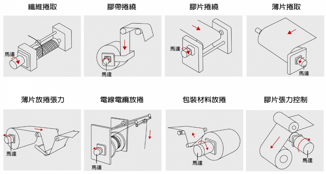 转矩电机原理、种类与应用